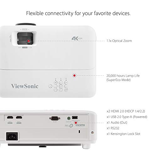 ViewSonic Lamp Based Projector for Home Theater