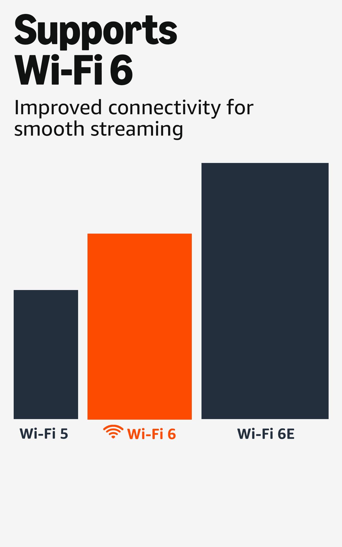 4K Streaming Stick WiFi 6 Voice Remote
