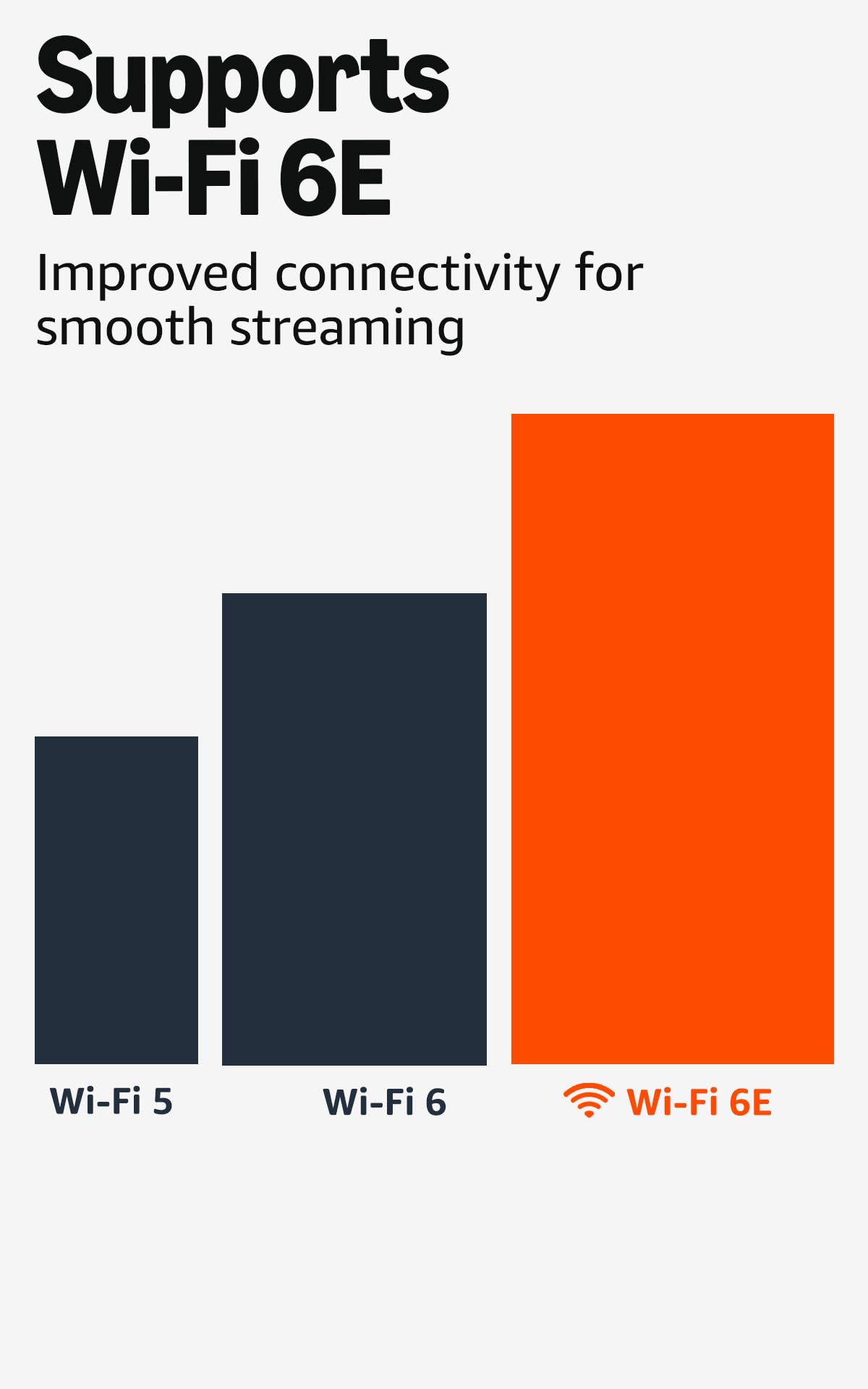 4K Max Streaming Stick WiFi 6E Voice Remote