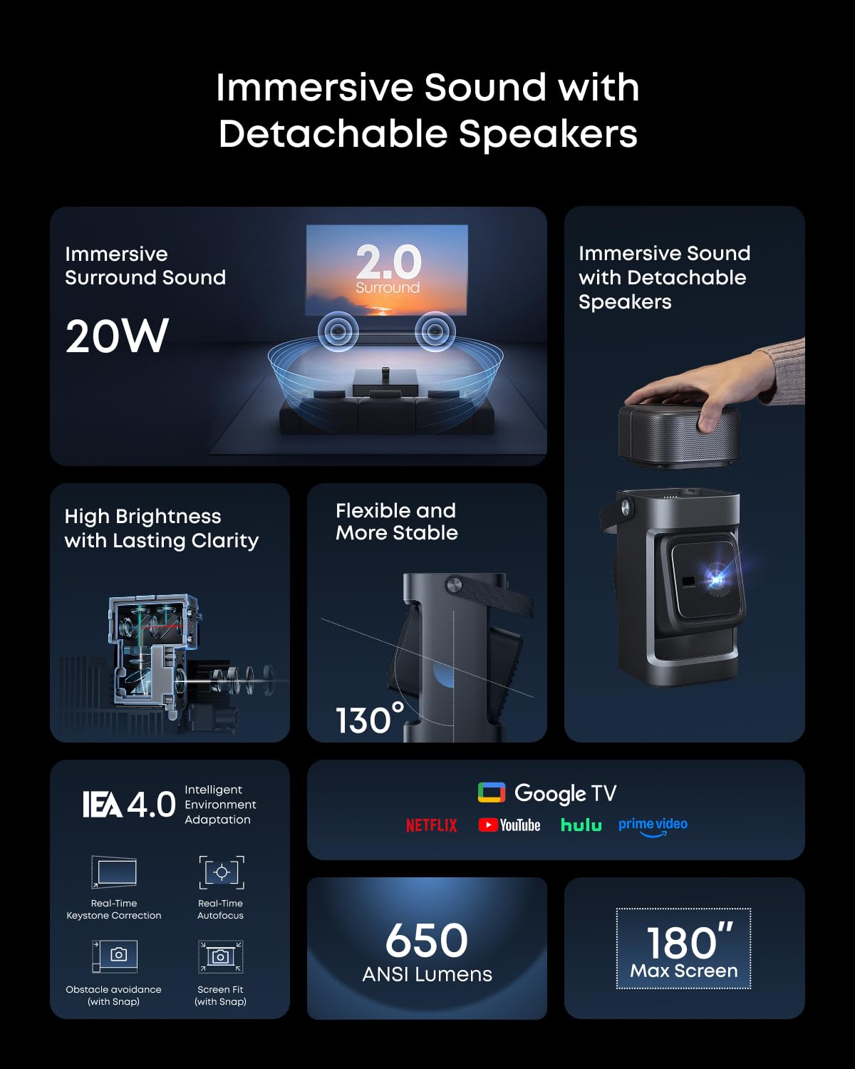 Soundcore Nebula P1 Nebula P1i