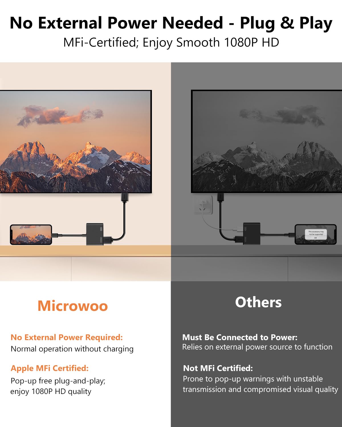 Lightning to HDMI Adapter 1080P AV Cable