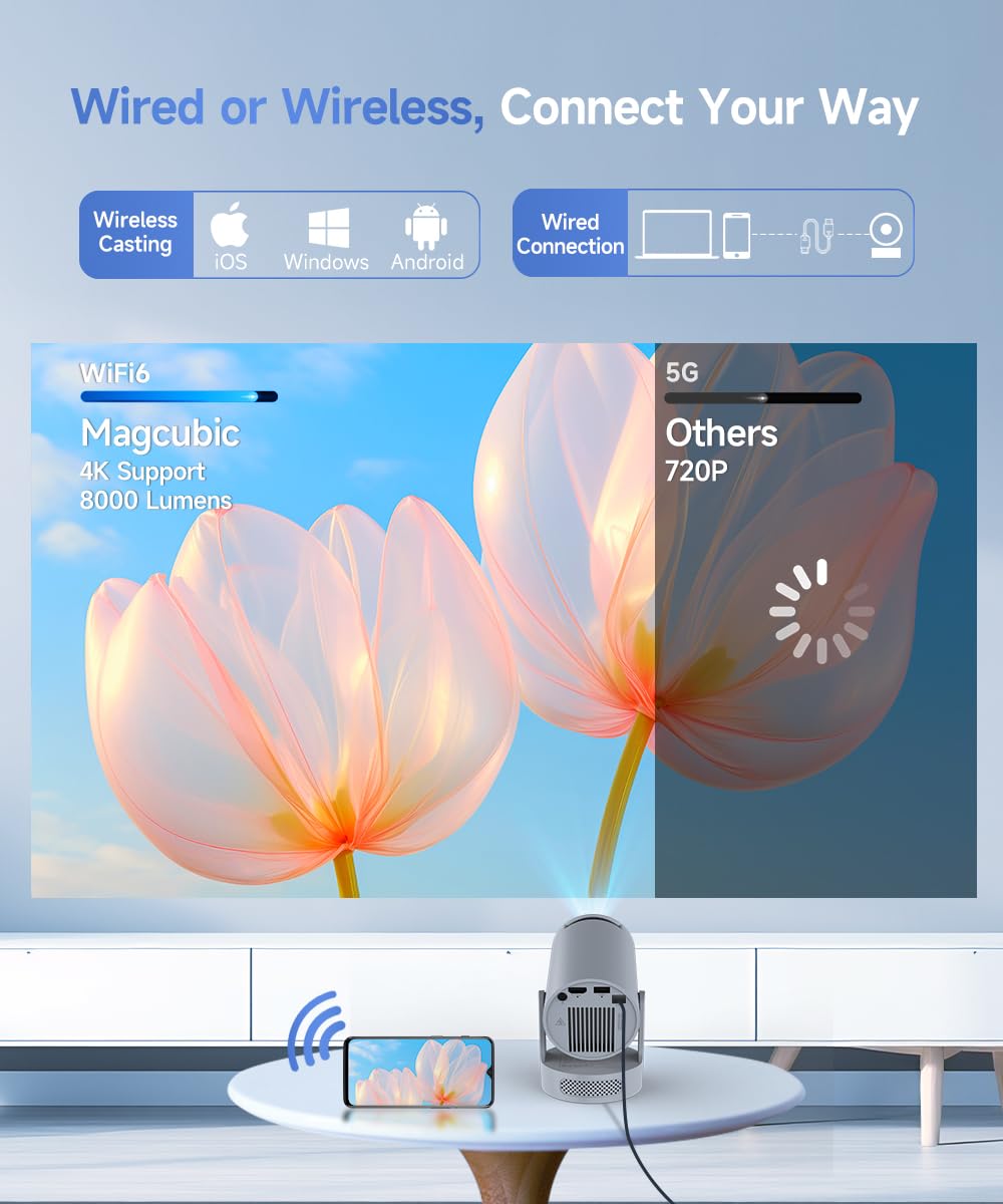 Mini Projector 4K WiFi 6 Bluetooth 5.4
