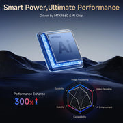 Smart WiFi Bluetooth Projector GC357C Lite