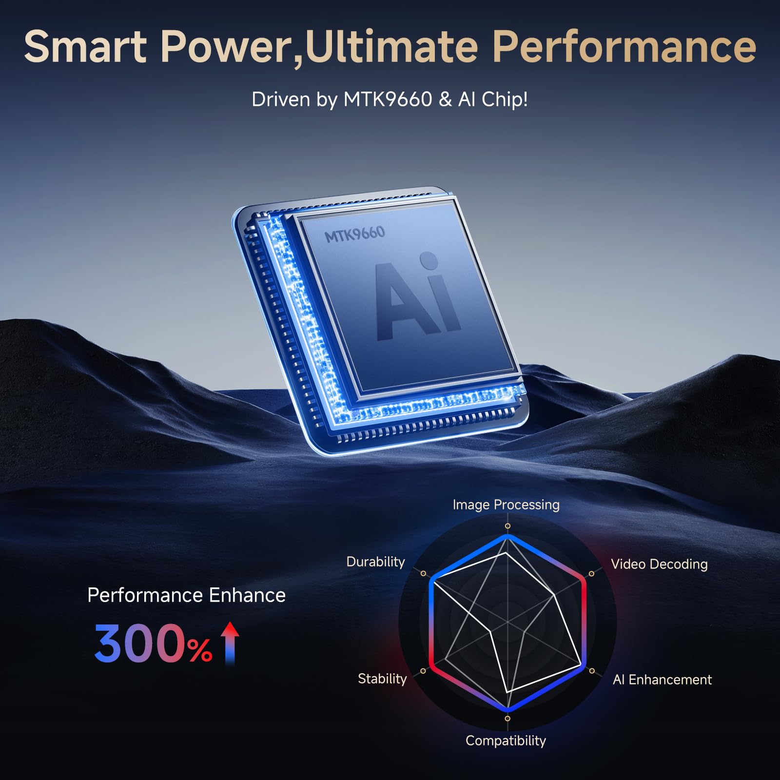 Smart WiFi Bluetooth Projector GC357C Lite