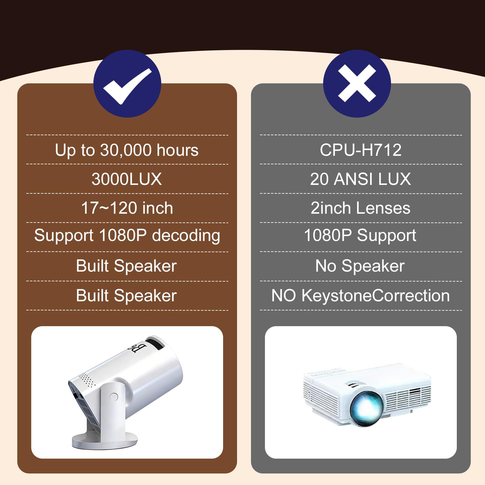 Mini Projector 1080P 4K Support