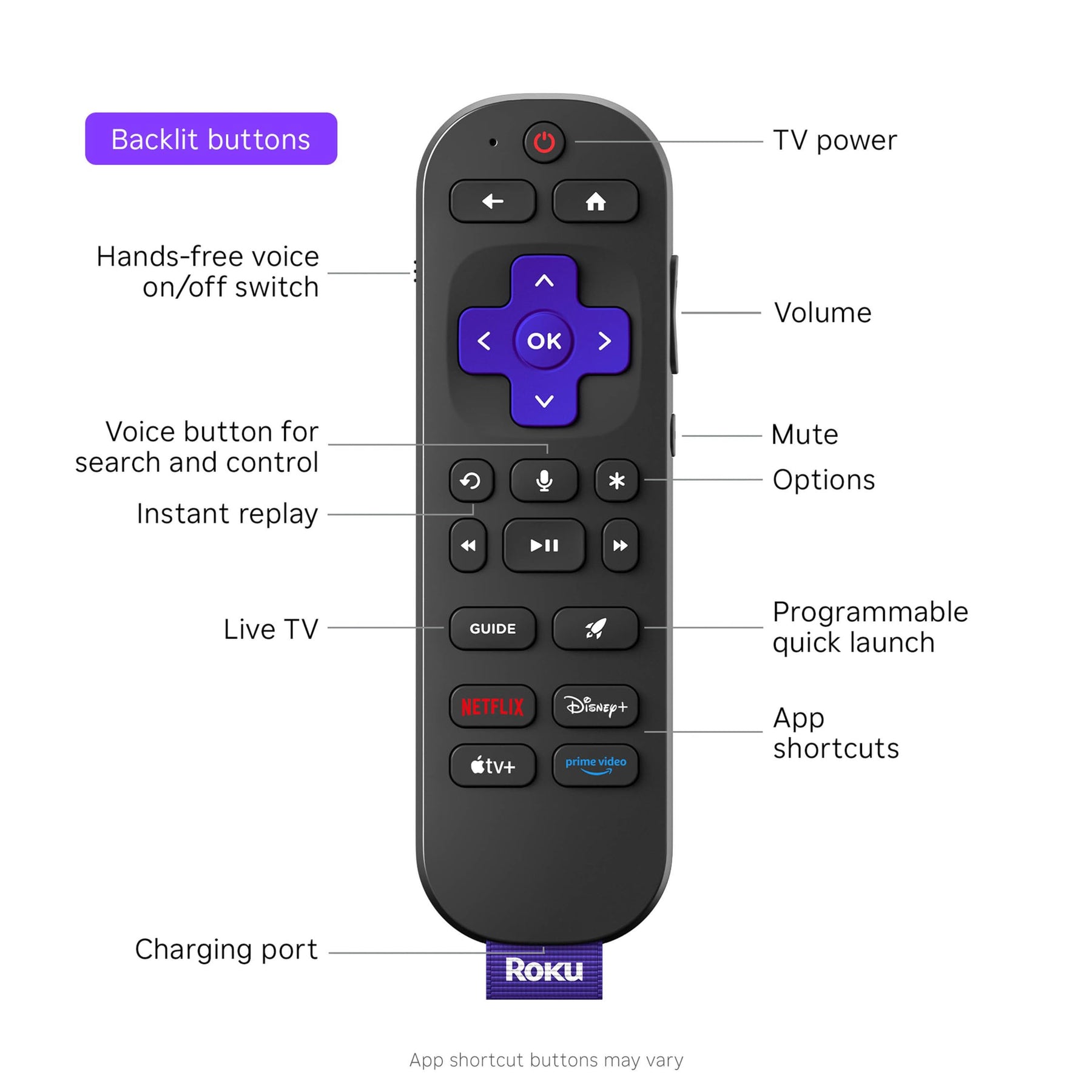 Roku Ultra 2024 - Ultimate Streaming Player