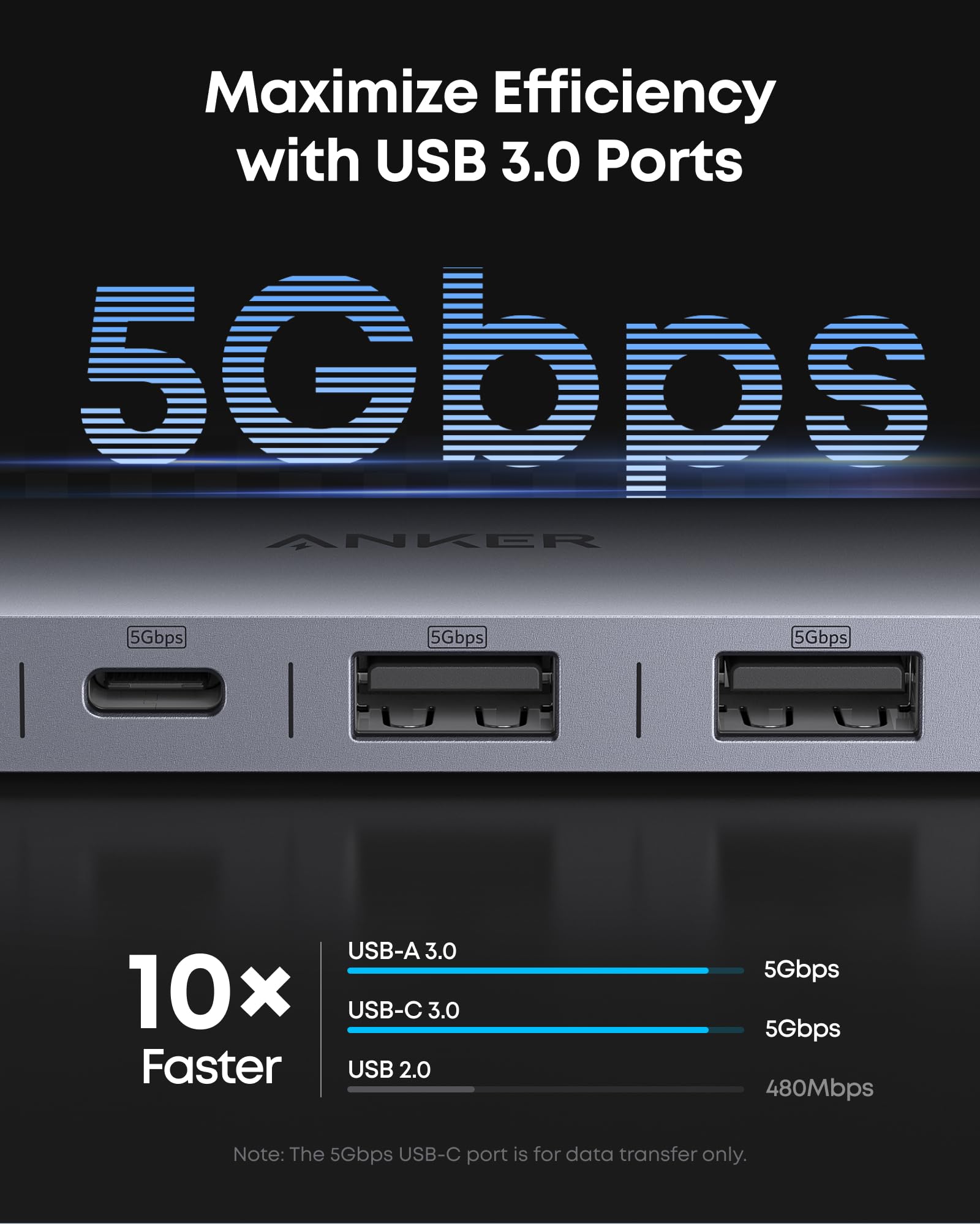 7-in-1 USB-C Hub 4K HDMI PD 85W