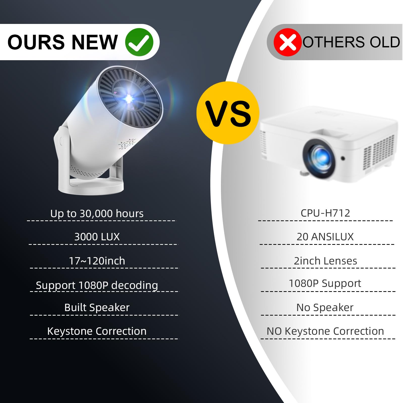 mini projector