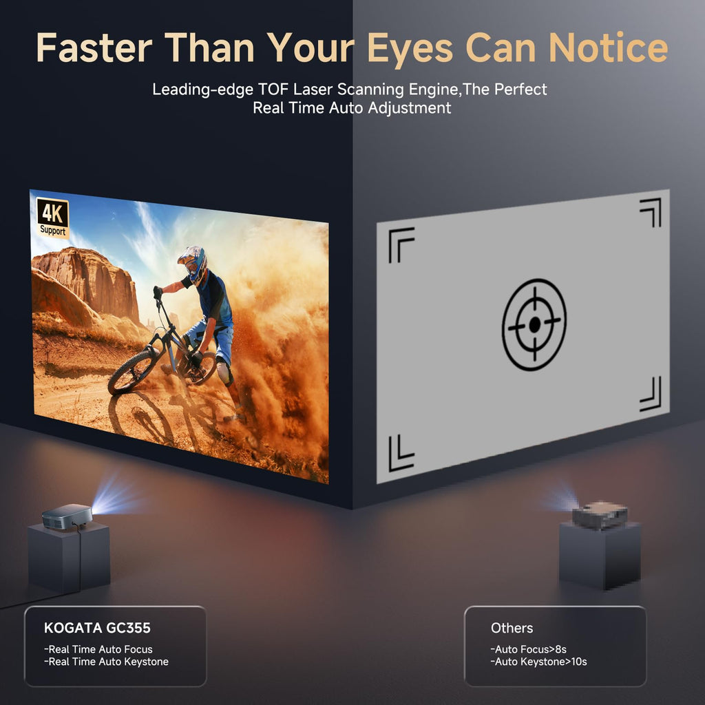 4K Smart Projector WiFi Bluetooth Auto Focus