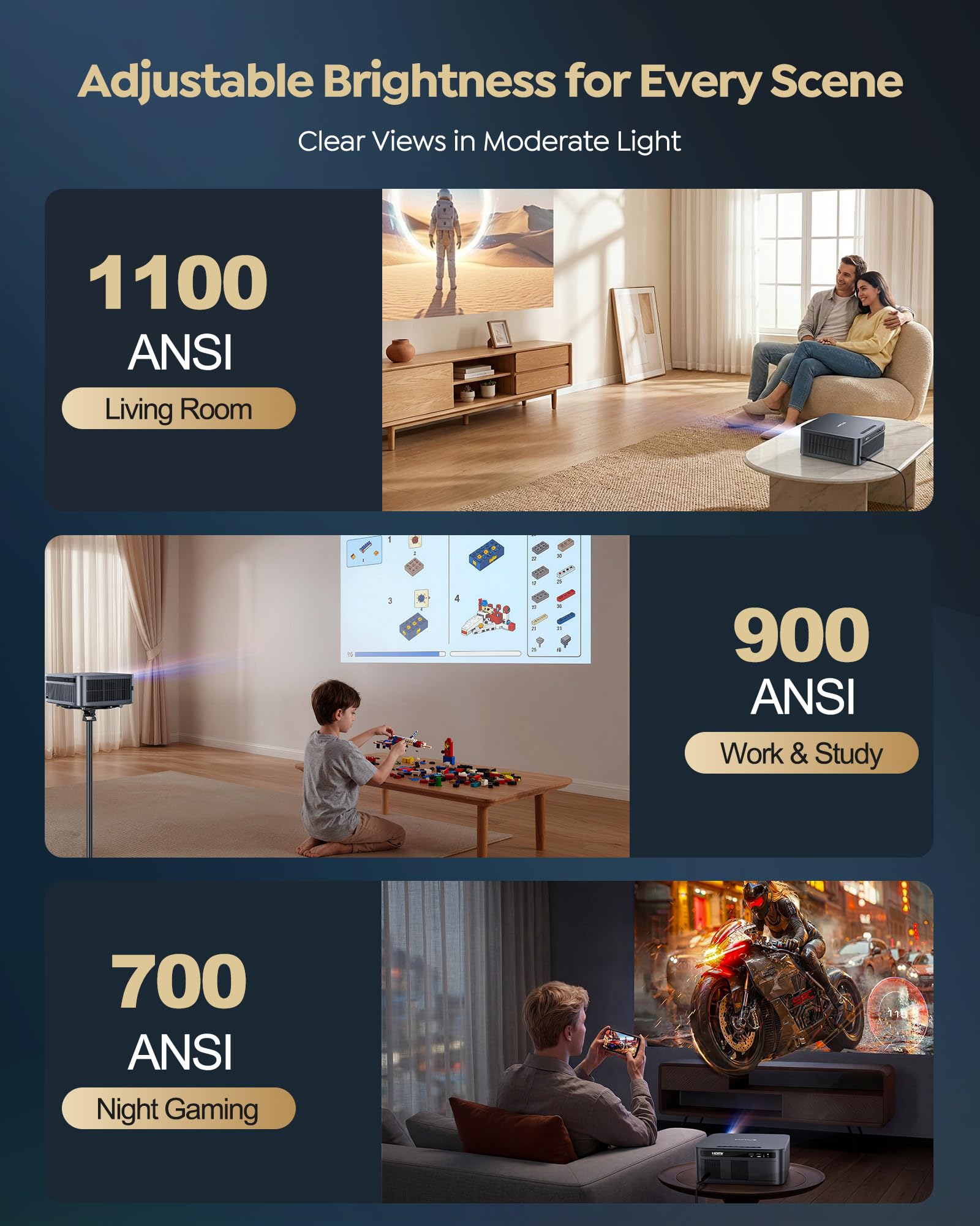 4K Smart Projector 1100 ANSI WiFi 6 Bluetooth