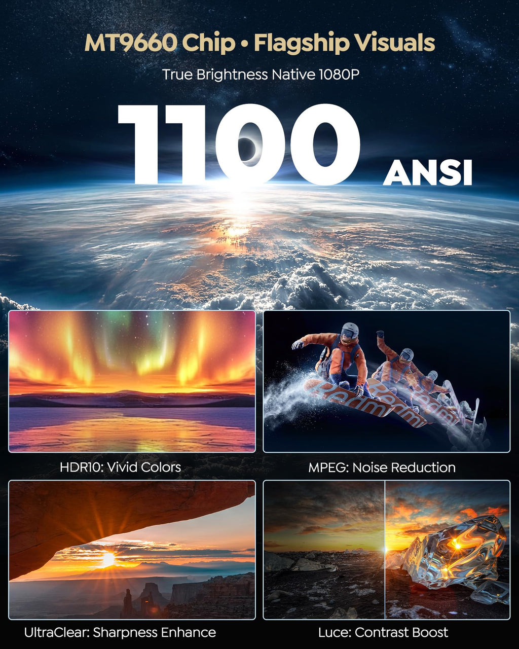4K Smart Projector 1100 ANSI WiFi 6 Bluetooth